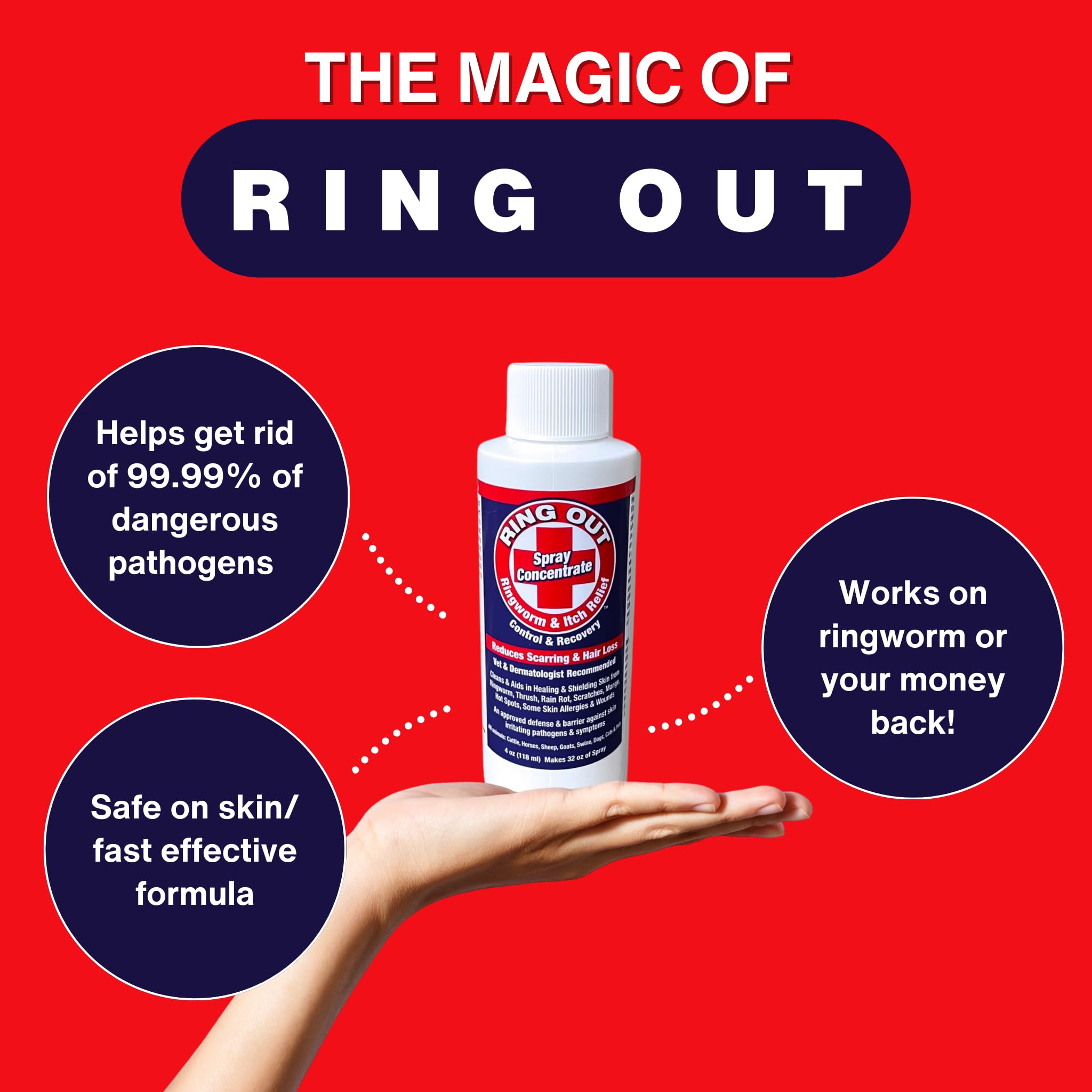 Ring Out - Control and Help Ringworm for Cats, Dogs, Sheep, Goats, Cattle, Horses, all Pets and Livestock makes 32 oz. of Spray